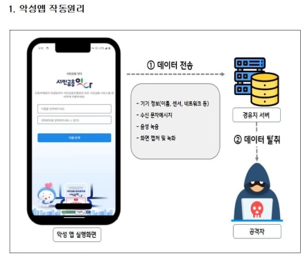 국정원ㆍ금융위, ‘정부의 서민대출’ 빙자 악성앱 긴급 차단