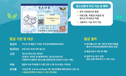 청소년증 할인...교통, 박물관, 미술관, 공원, 공연장, 영화관, 유원지, 도서, 자연휴양림