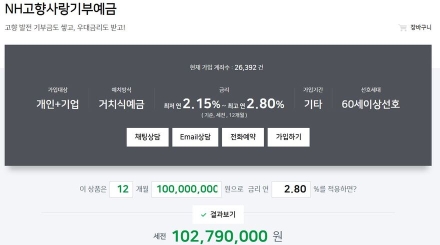 농협은행, 고향사랑기부예금 인기...은행권 최고의 예금이자