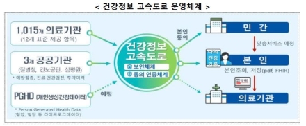 예방접종 관리 '나의건강기록' 앱으로 한번에