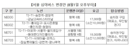 인천공항, 서울 심야공항버스 노선 개편 운행 시행