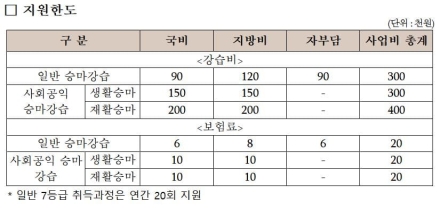 초‧중‧고등학교 개학에 따라 2학기 학생승마 지원 본격 운영