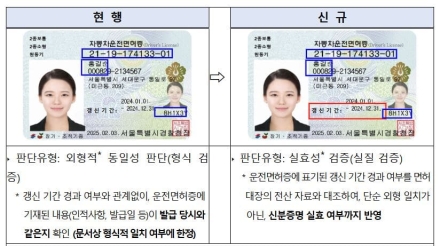 갱신 기간 지난 운전면허증, 9월 1일부터 본인확인 제한