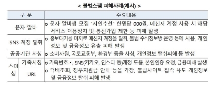 문자에 포함된 인터넷주소 누르지 마세요