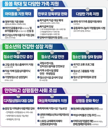 야간긴급돌봄·유아돌봄 수당 신설…내년 '아이돌봄' 지원 확대