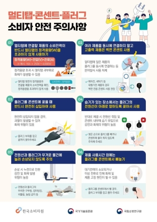 멀티탭·콘센트·플러그 안전사고 증가세…"문어발식 사용 금지!"