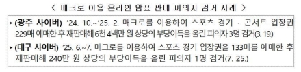 매크로 이용 기차 승차권 예매 행위 집중단속