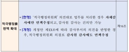 적극행정 공무원, 면책 범위 감사원까지 확대