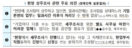 국세청. 정기 세무조사 장소를 기업체 현장 상주에서 세무서 등으로 변경