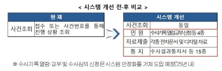 변호인 조력권 강화 방안 마련