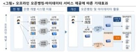 오픈뱅킹·마이데이터 서비스를 은행 영업점에서도 이용