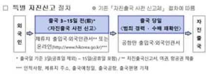 법무부, 2025년 불법체류 외국인 특별 자진출국 제도 한시 시행