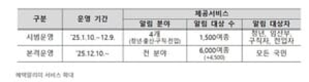 몰라서 못 받는 공공서비스 없도록…'혜택알리미' 서비스 본격 운영