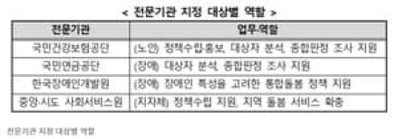 통합돌봄 전국 시행 기반 마련…의료·요양 연계 법적 틀 완성