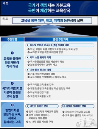 'AI 3강 도약' 미래인재 양성…내년 무상교육·보육 지원 4세까지 확대