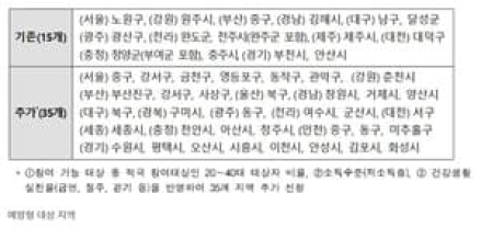 걷기로 쌓은 '건강생활실천지원금', 진료비 결제 때 포인트 자동 차감