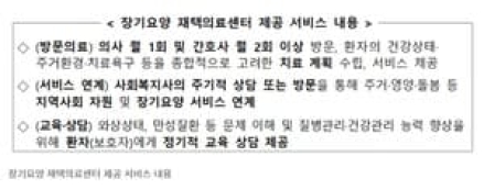 장기요양 재택의료센터 확대…전국 155개 기관 추가 지정