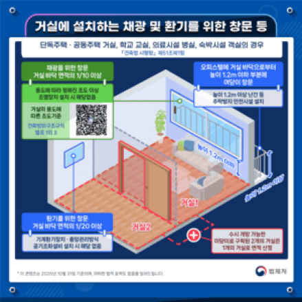 어려운 법령, 한눈에 이해되는 533개 그림으로 본다
