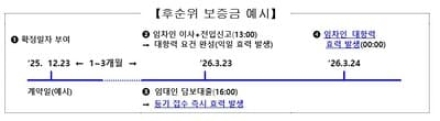 ‘임차인 보증금 더 안전하게’  인터넷은행도 전세사기 예방 참여
