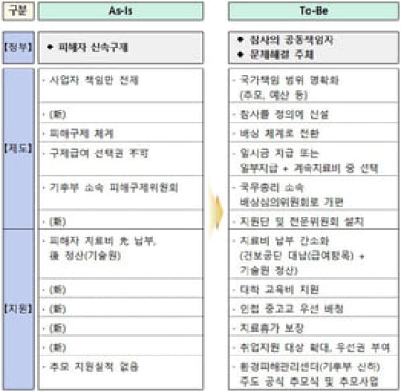 정부, 가습기살균제 사건 '참사'로 규정…국가 주도 배상체계로 전환