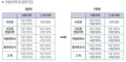 초등 저학년 예체능 학원비 세액공제…청년미래적금도 신설