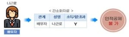 연말정산 간소화서비스 15일 개통…총 45개 항목 공제자료 제공