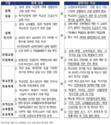 교사 개인 연락처로 '학교민원' 금지…학교가 정한 창구로 단일화