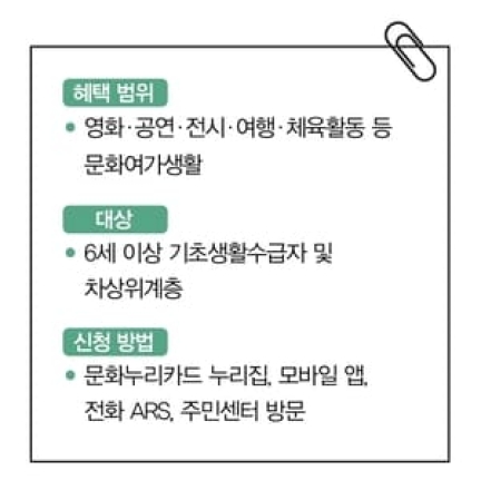 1인당 최대 16만 원 카드 한 장으로 영화·공연·여행까지