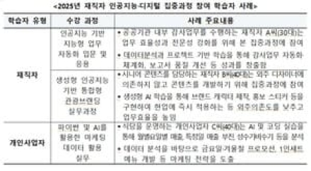 인공지능(AI)·디지털 교육을 원하는 성인 누구나 언제 어디서든 배울 수 있도록 지원