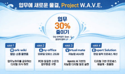 한국남부발전, ‘Project W.A.V.E.’로 업무 효율 30% 높인다