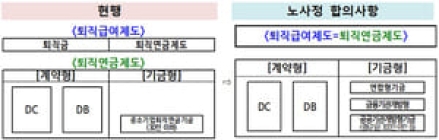 20년 만에 '퇴직연금 제도' 대대적 개편…모든 사업장 의무화 추진