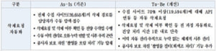 AI로 '디지털 성범죄' 탐지·분석·신고까지…"건당 1분 이내 처리"