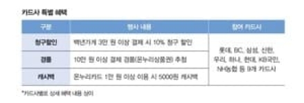 최대 90% 할인 동행축제 개막 전국 소비 촉진 나선다