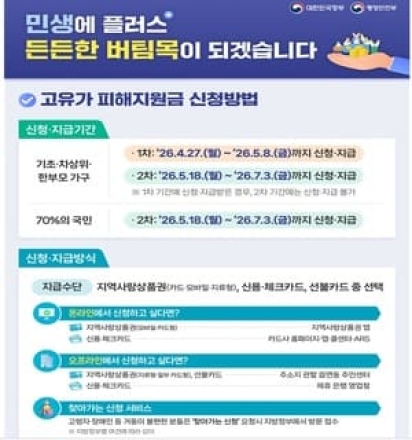 고유가 피해지원금, 4월 27일부터 국민 70%에 최대 60만 원 지급