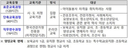 '아이돌봄사' 국가자격제 본격 시행…교육 이수·범죄경력 조회 등