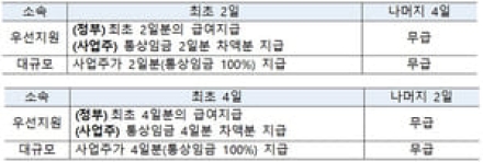 난임치료 유급휴가 2일 → 4일로…위반 사업주에는 과태료 부과