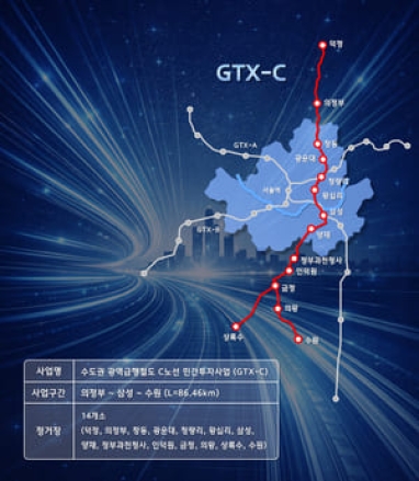 수도권 남북 잇는 황금 노선 GTX-C 착공