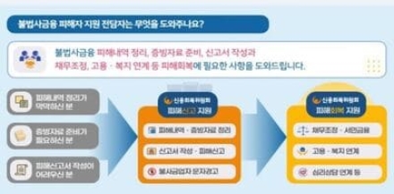 불법 사금융 피해 저신용·저소득 취약계층 '원스톱 지원'