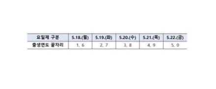 고유가 피해지원금 2차 지급 18일 시작…국민 70%에 10~25만 원