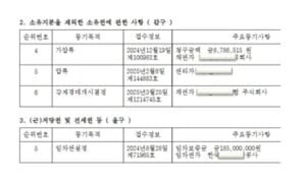 깡통전세·영끌·고금리 직격탄… 법원 경매로 넘어가는 주택 속출하는 이유